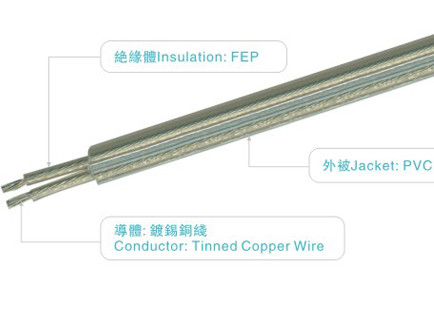 FEP+PVC wires VDE0281 20AWG 300V/180C red for heater home appliance light industrial power