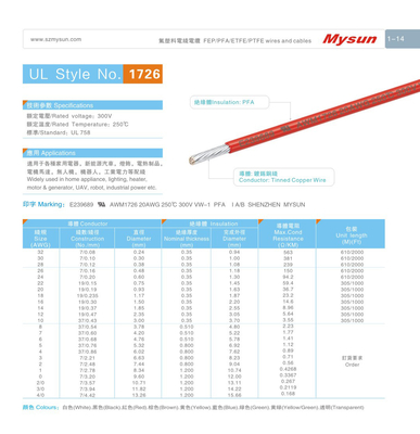 Home Appliance PFA Insulated Wire UL1726 300V 250C AWM1726 VW-1 Red PFA Wires
