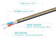 Customized Color UL20723 PFA Insulated Wire 600V 200C AWM20723 VW-1 Copper Wire