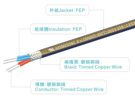 FEP wires UL758 AWM20262 2*24AWG 300V/200C red for heater home appliance light industrial power