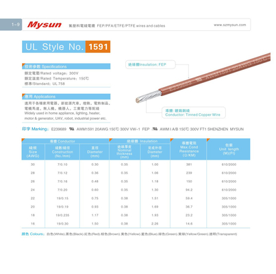 20AWG 300V/150C FEP Wire UL758 AWM1591 For Light / Industrial Power