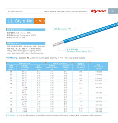 UL1709 Blue PFA Insulated Wire 300V 200C AWM1709 A/B For Lighting / Heater