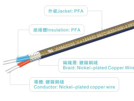 UL20225 PFA Multi Core Wire with Nickel Plated Copper Braid for High Temperature Applications up to 250°C