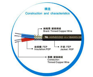 5 cores 200C UL20723 FEP  Insulated Wire for thermal products
